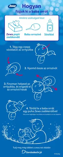 Illusztrált infografika, amely négy tippet részletez a baba dugult orrának megszüntetésére rajzokkal és szöveggel.