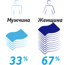 реклама зева хорошо там где заботятся вместе