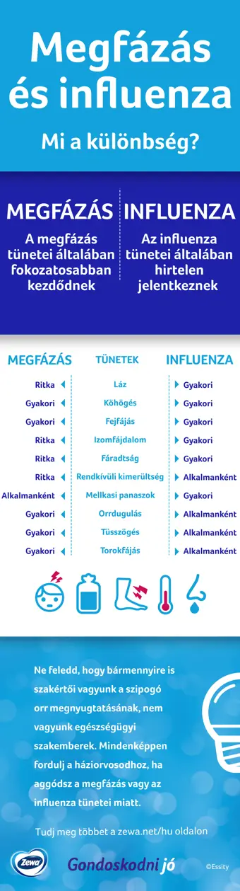 Mi a különbség a láz és az influenza tünetei közt